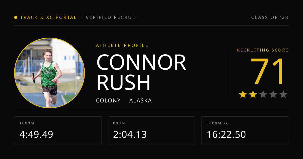 Connor Rush | Track & Field Recruit, Class of 2028 | Track & XC Recruiting
