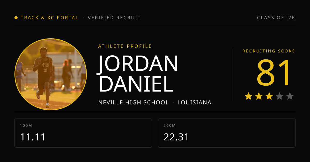 Jordan Daniel | Track & Field Recruit, Class of 2026 | Track & XC ...