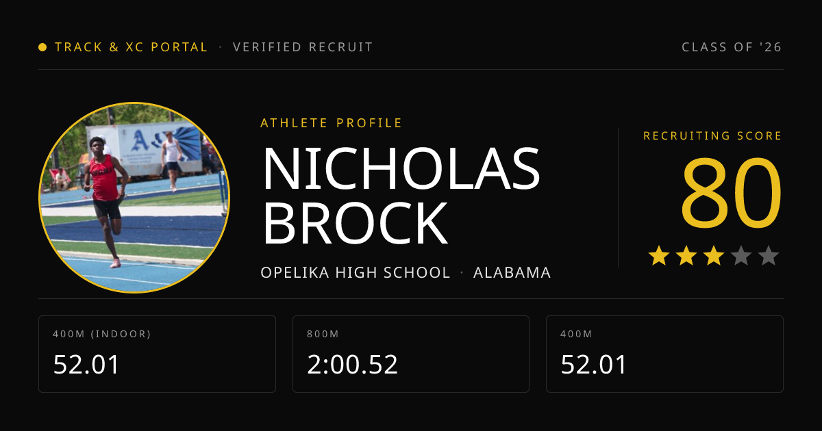 Nicholas Brock | Track & Field Recruit, Class of 2026 | Track & XC ...